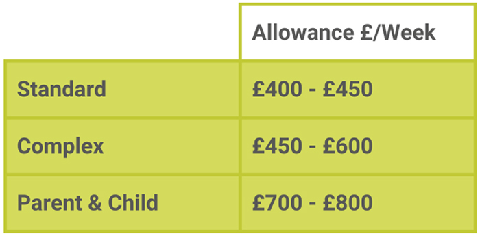 tax-allowance